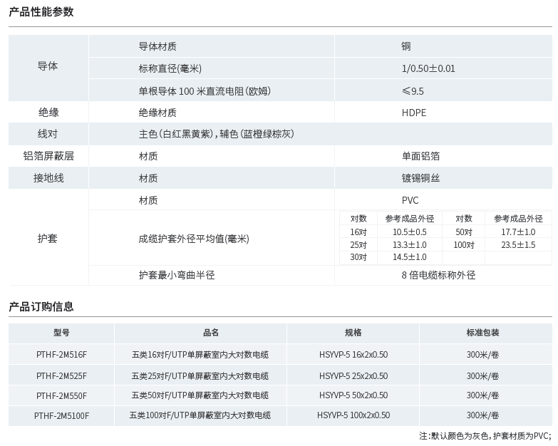 五類屏蔽室內(nèi)大對(duì)數(shù)產(chǎn)品性能參數(shù)