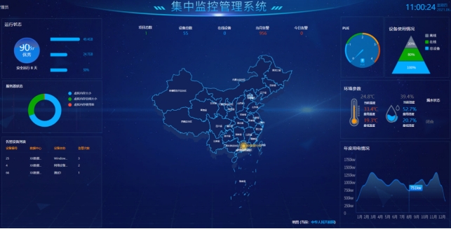 機房動環(huán)監(jiān)控系統(tǒng)、機房動力環(huán)境集中監(jiān)控系統(tǒng)、機房動環(huán)監(jiān)控系統(tǒng)解決方案