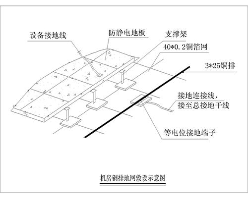 機房防雷接地系統(tǒng)、機房防雷保護(hù)系統(tǒng)、計算機房防雷接地裝置、機房防雷接地系統(tǒng)解決方案
