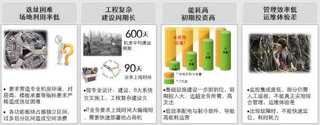 微模塊數據中心、微模塊數據中心解決方案、弱電工程公司