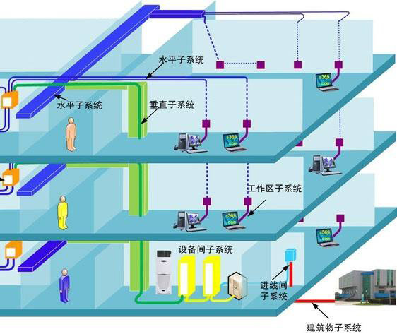酒店綜合布線系統(tǒng)、酒店綜合布線系統(tǒng)解決方案、酒店綜合布線系統(tǒng)案例、酒店綜合布線