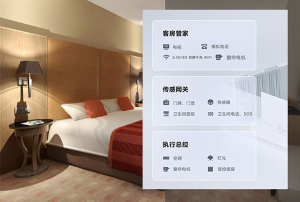 智能酒店客房控制系統(tǒng)、酒店智能管理系統(tǒng)、酒店客房控制系統(tǒng)