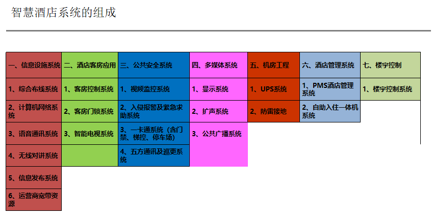酒店智能化系統(tǒng)解決方案、智慧酒店系統(tǒng)、酒店智能管理系統(tǒng)