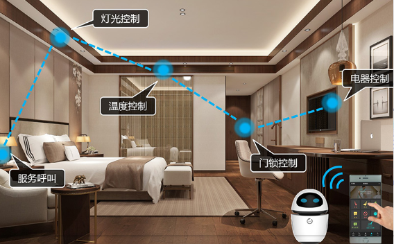 安防系統(tǒng)有哪些、智慧酒店、酒店安防系統(tǒng)、安防工程系統(tǒng)供應(yīng)商